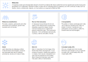 Metaverse Key Concepts