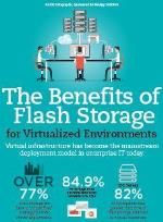 Benefits of Flash for Virtualized Environments -- Virtualization Review