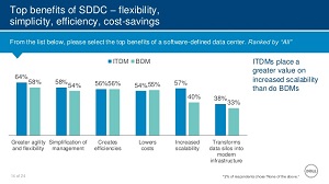 SDDC Benefits