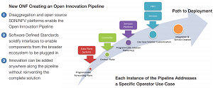 The ONF's Open Innovation Pipeline