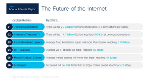 Cisco Annual Internet Report