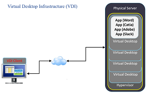 VDI