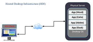 HDI