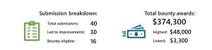 Azure Sphere Security Research Challenge