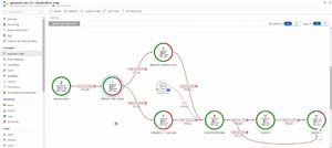 Azure Monitor Application Insights Map