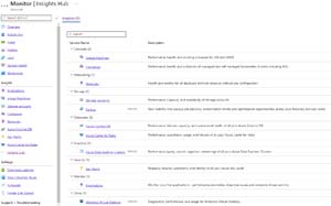Insights Hub in Azure Monitor