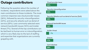 Several of the top contributors can 
be tied back to human error or misconfiguration