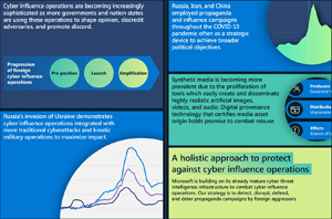 Cyber Influence