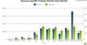 Layoffs Tracker
