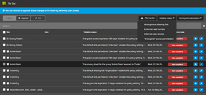365 Permission Manager Dashboard
