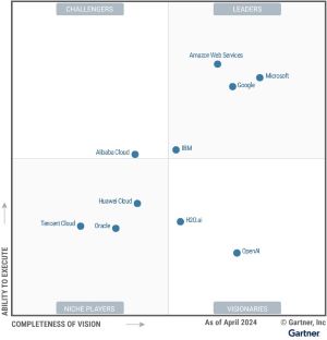 Magic Quadrant for Cloud AI Developer Services