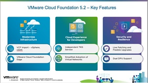 VMware Cloud Foundation 5.2