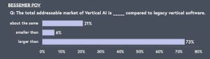 Big Vertical AI Upside
