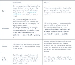 Where to Deploy AI