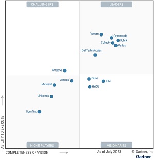 2023 Magic Quadrant for Enterprise Backup and Recovery Software Solutions