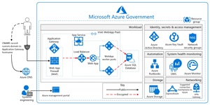 Microsoft Azure Government