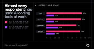 AI Coding Tools Usage