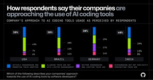 Company's Approach to AI Coding Tools Usag