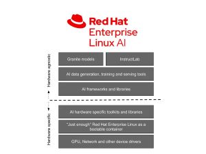 Red Hat Enterprise Linux AI