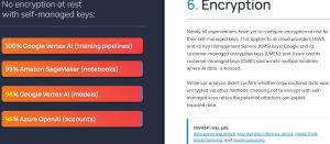 Encryption 