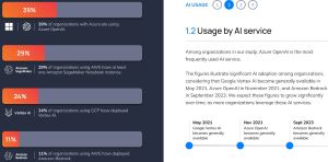 AI Services 