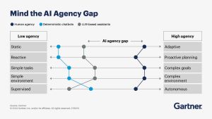 Mind the AI Agency Gap