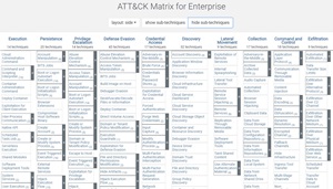 ATT&CK Matrix for Enterprise