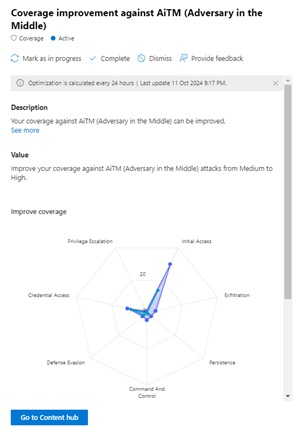 Coverage Improvements Against AitM