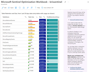 Microsoft Sentinel Optimization Workbook - Table Retention and Size