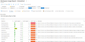 Workspace Usage Report Latency Tab