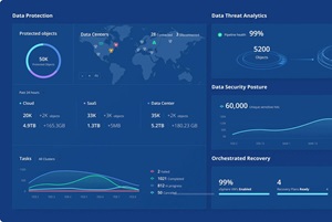 Centralized Management and Visibility