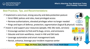 Zero Trust Leads Best Practice List