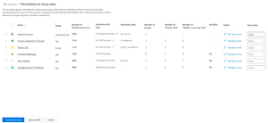 Permission Tracking in SharePoint Advanced Management (courtesy of Microsoft)