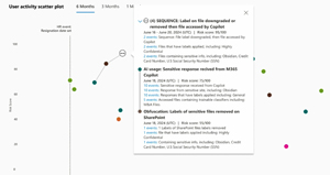 Purview Insider Risk Management AI Activity Details (courtesy of Microsoft)