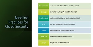 Baseline Practices for Cloud Security
