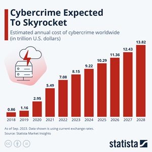 Cybercrime Expected to Skyrocket