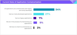 Current State of Application Containerization
