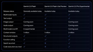 Model Features Comparison