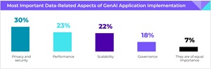 Most Important Data-Related Aspects of GenAI Application Implementation