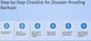 Step-by-Step Checklist for Disaster-Proofing 
Backups