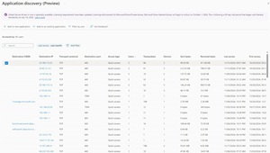 List of Discovered Applications