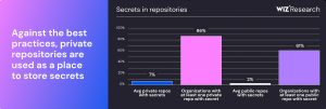 Against Best Practices