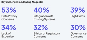 Key AI Agent Challenges