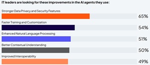 Stronger Data Privacy and Security Features Wanted