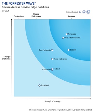 Forrester Wave: Secure Access Service Edge Solutions, Q3 2025