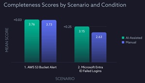 Completeness of Investigation