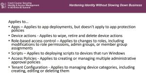 Apply Authentication context to SPO Site
