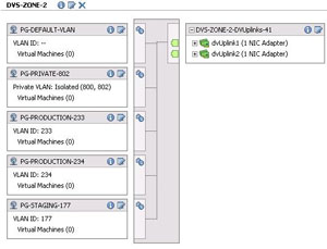 distributed virtual switch