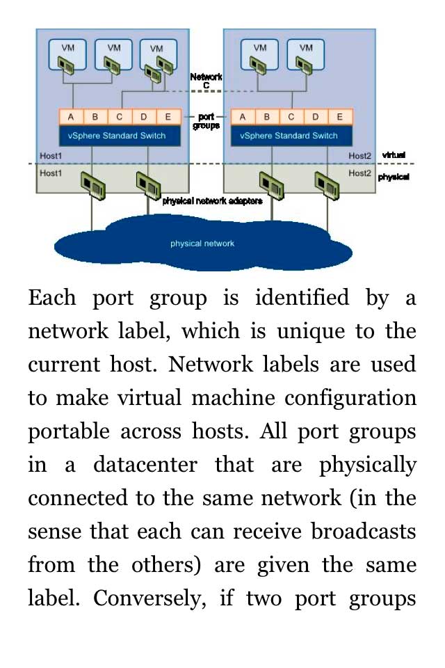 VMware vSphere Networking Guide
