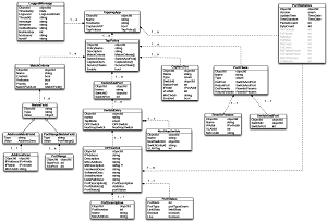 The SampleTap UML diagram